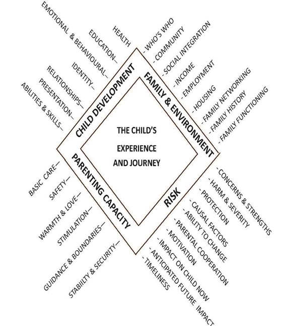 printable-child-and-family-assessment-template-creative-child-therapy